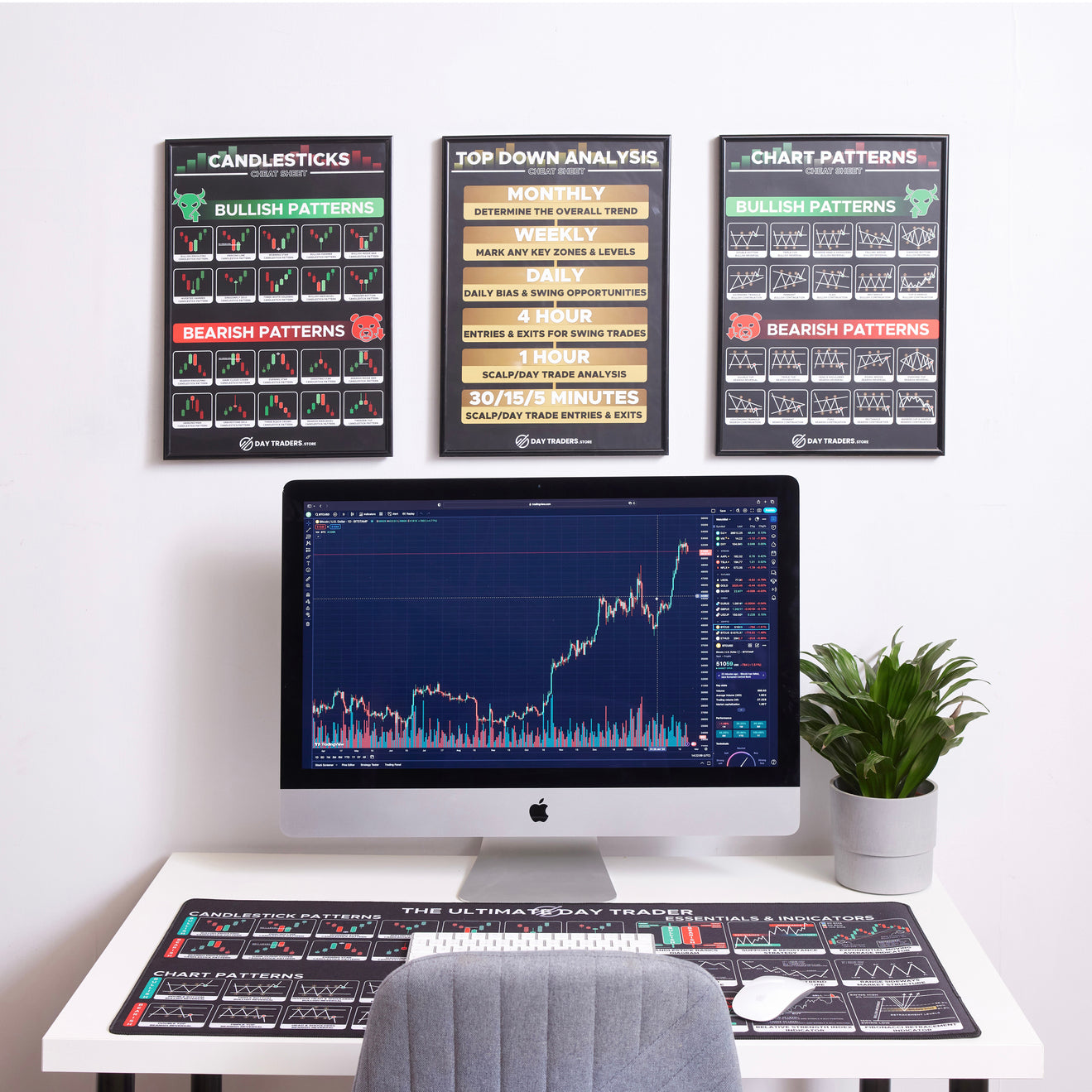 3x Trading Poster Set (A3)