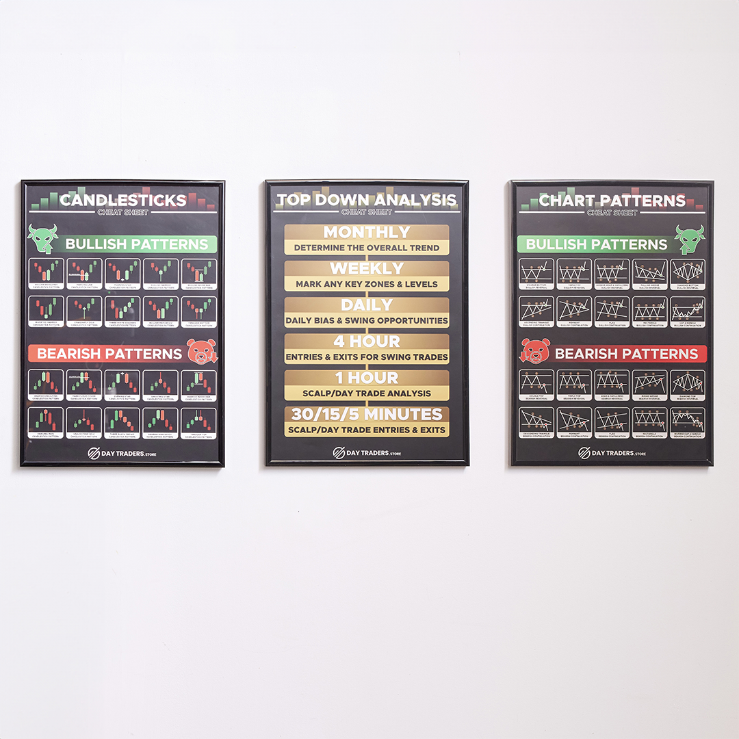 3x Trading Poster Set (A3)