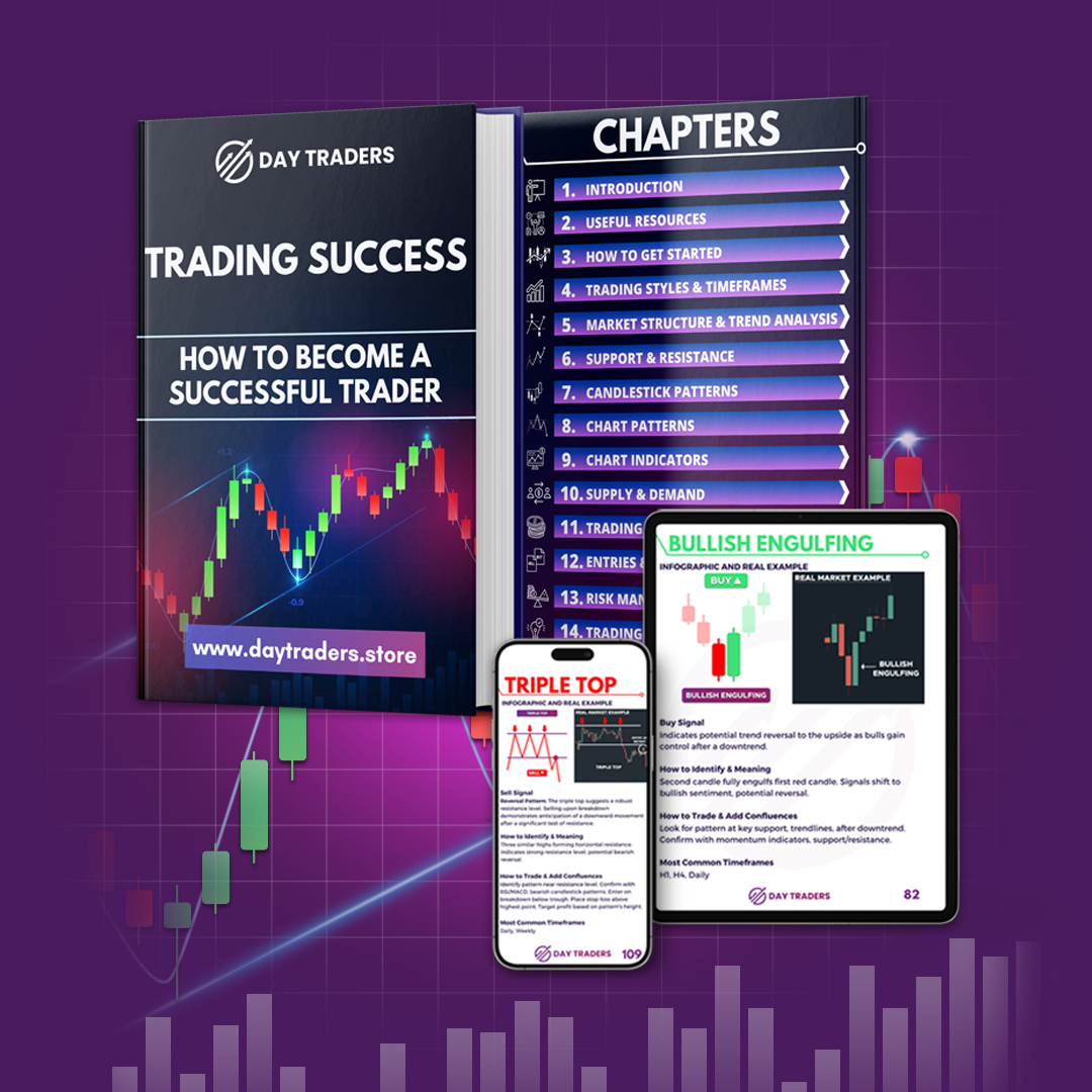 TRADING SUCCESS: How To Become A Successful Trader 